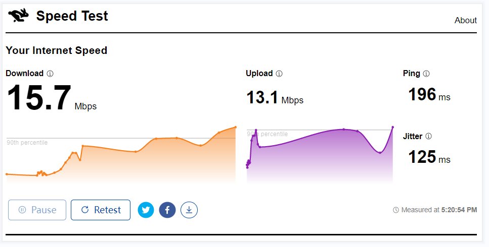 Cloudflare speed test