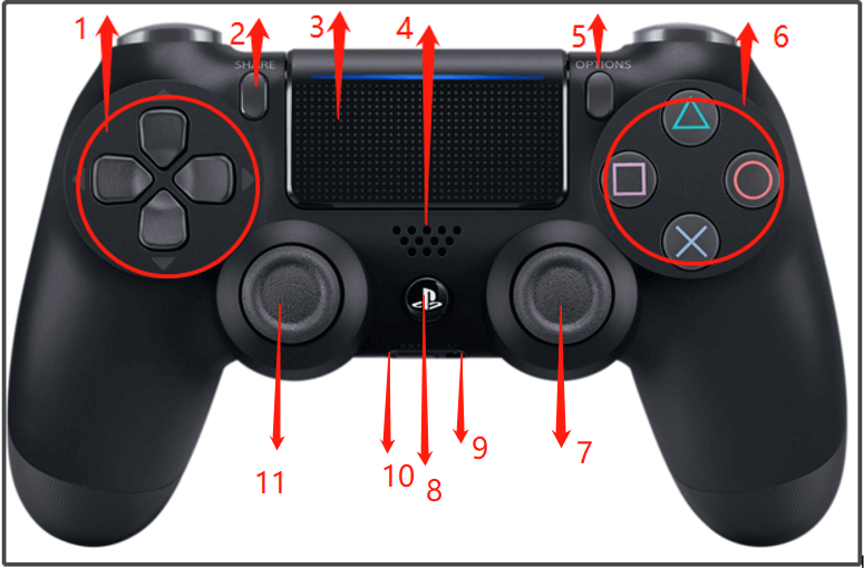 PS4 controller buttons