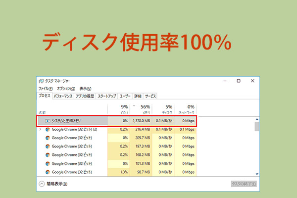 「システムと圧縮メモリ」のせいでディスク使用率が100％になった-解決策