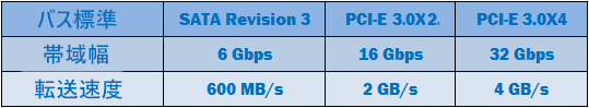 【M.2 SSD vs SATA SSD】どちらのSSDを選ぶべきか-3