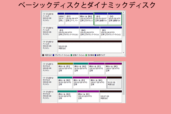 ベーシックディスクとダイナミックディスクの機能、相違点及び変換