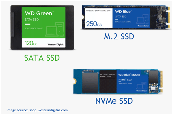 SATA、M.2 、NVMe SSD