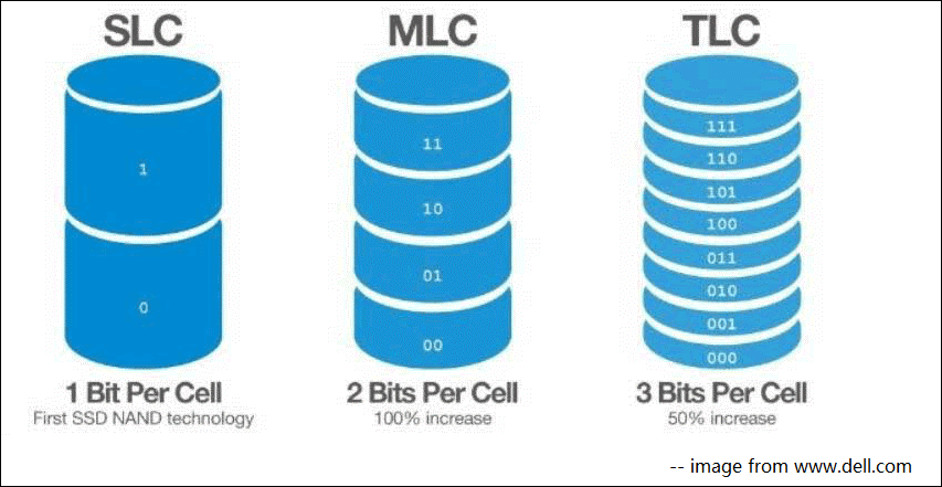 SLC、MLC、TLC