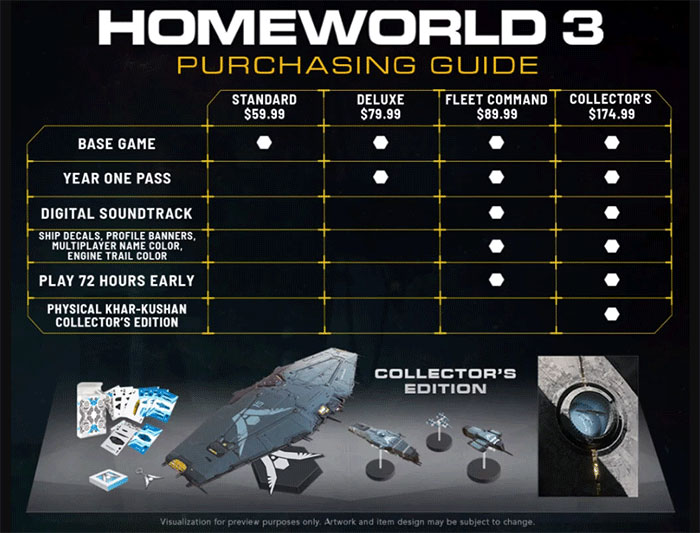 Homeworld 3の購入価格