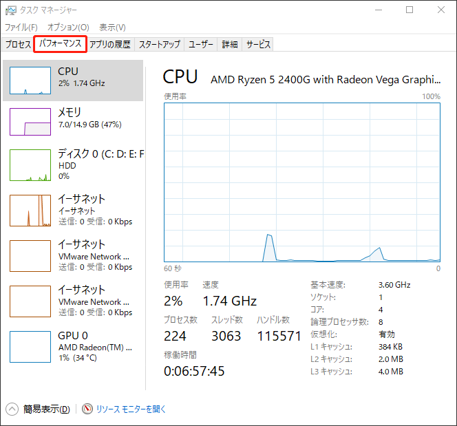 タスクマネージャーでのパフォーマンス