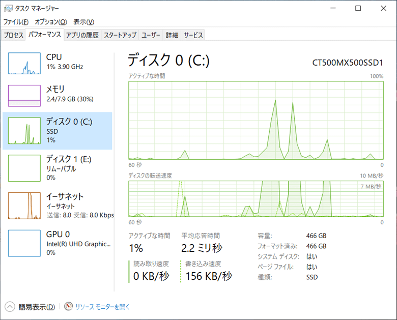 タスクマネージャーでSSDの速度を確認する