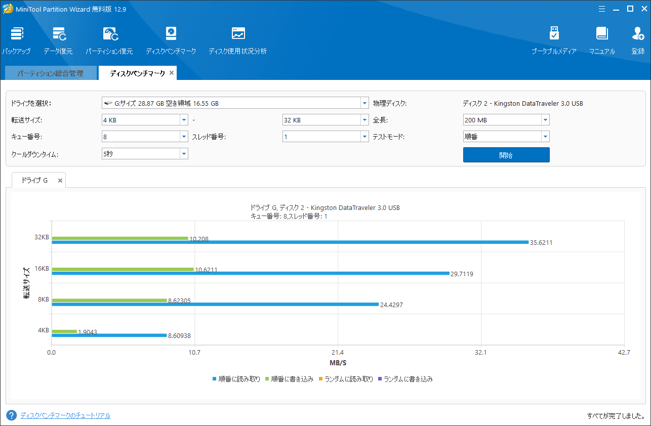MiniTool Partition WizardでSDカード速度を測定する結果