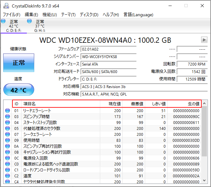 CrystalDiskInfoの属性