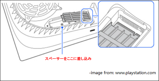 スペーサーをネジ穴に差し込み