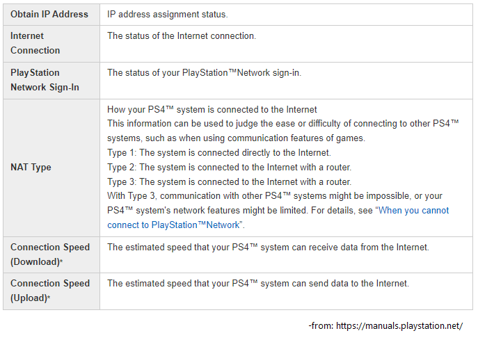 PS4インターネット診断