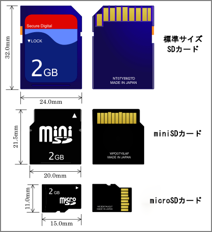 SDカードの種類