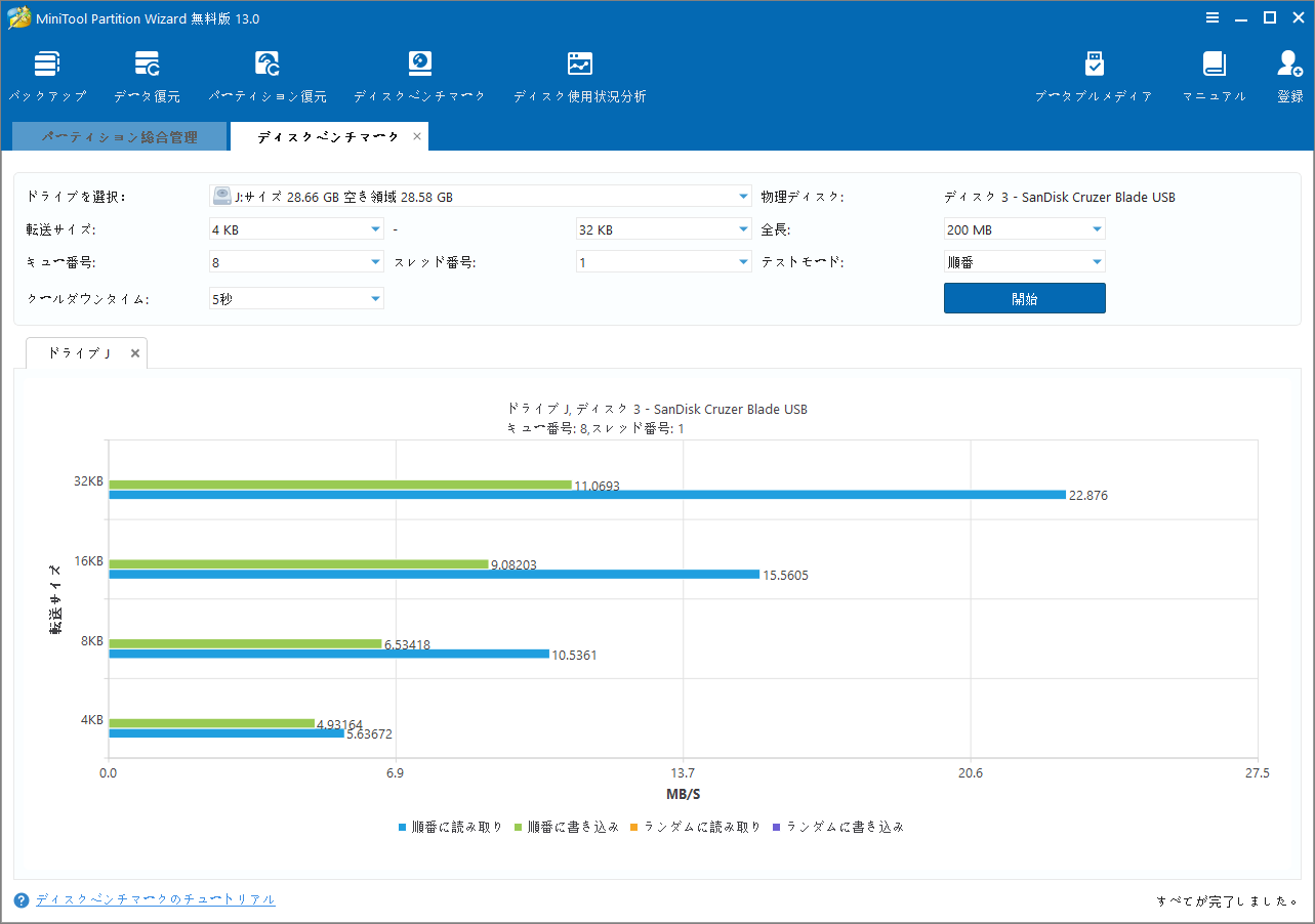 MiniTool Partition Wizardでディスクベンチマークの結果を確認