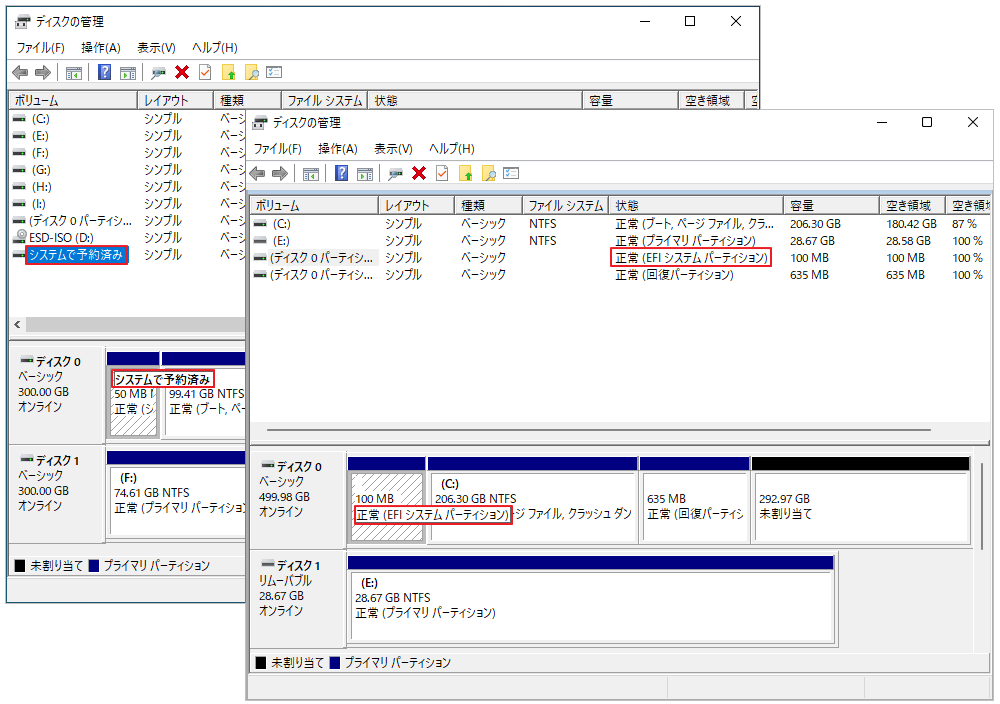 「システムで予約済み」領域と「EFIシステムパーティション」を示す画面