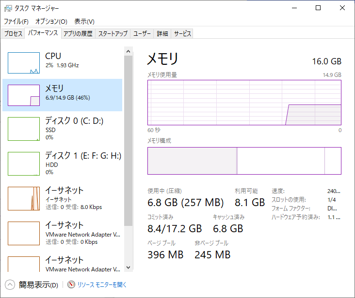 タスクマネージャーのメモリ確認画面