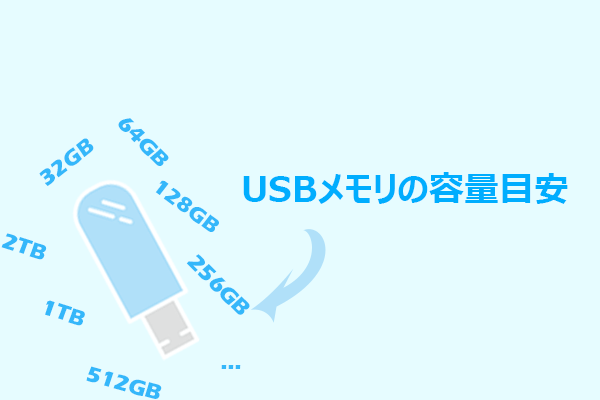 USBメモリ容量ガイド｜何GBを選ぶべき？失敗しない選び方