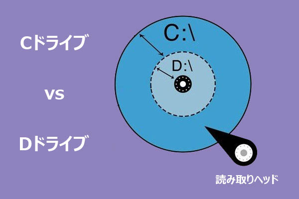 CドライブとDドライブの違いとは？初心者向け完全ガイド