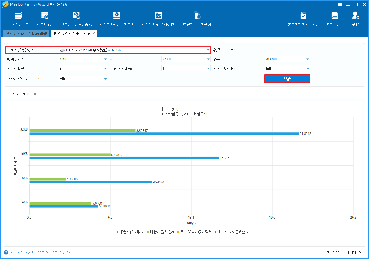 MiniTool Partition Wizardのベンチマーク画面でIドライブをテストしている様子