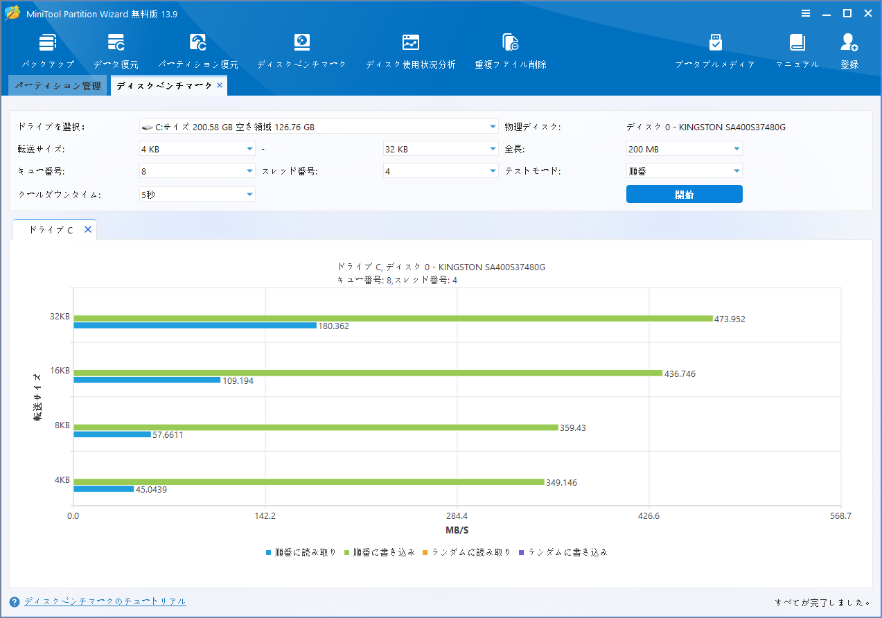 MiniTool Partition Wizardディスクベンチマークのテスト結果画像