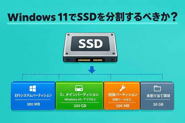 Windows 11でSSDをパーティション分割するべき？メリットと方法を解説