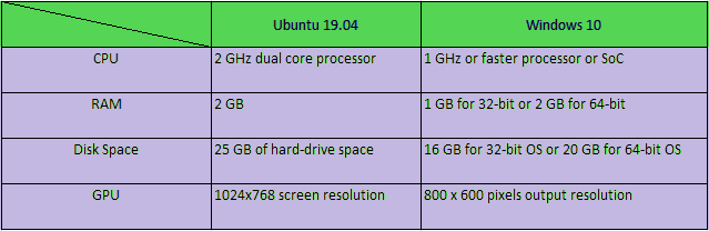 Ubuntu VS Windows-2