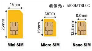 SIM カードのサイズ
