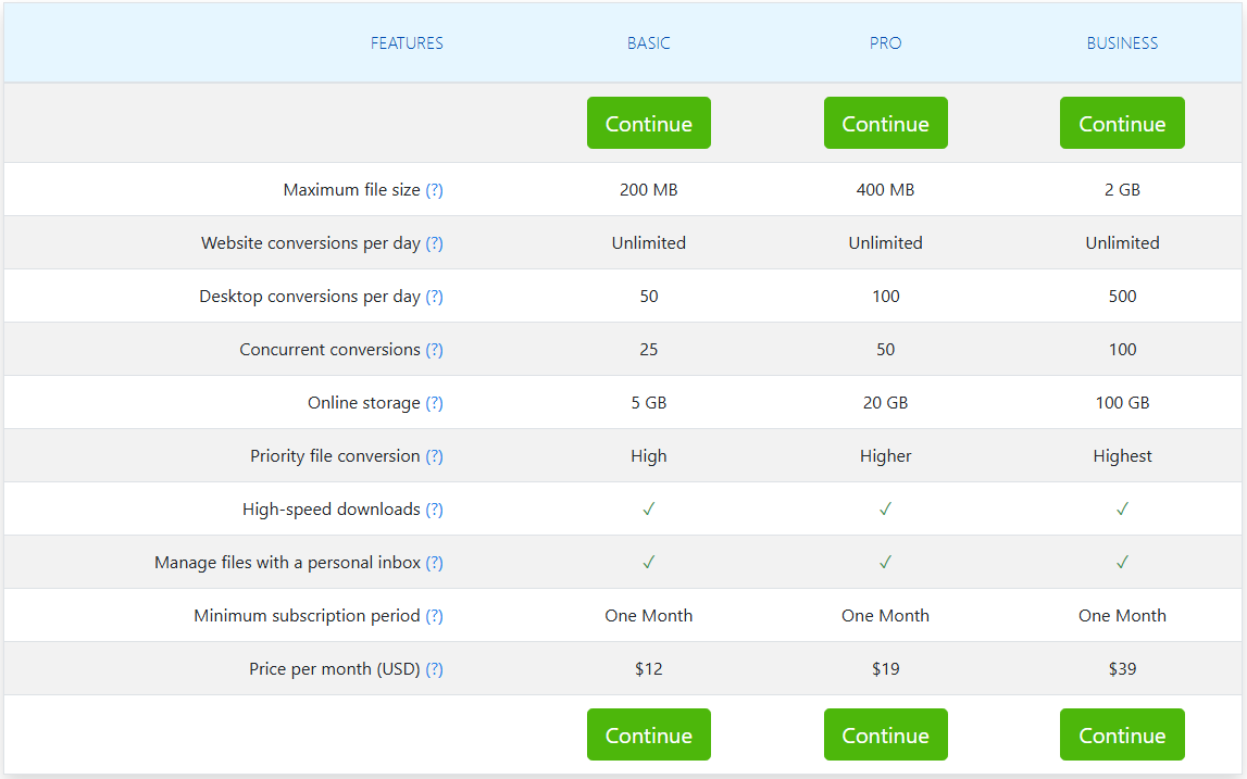 Zamzar versions comparison