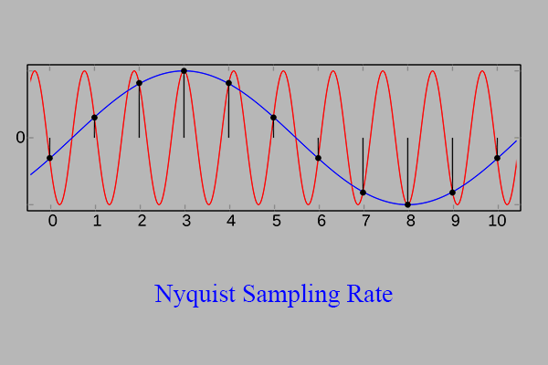 Nyquist Sampling Rate: A Key Principle in Digital Signal Processing