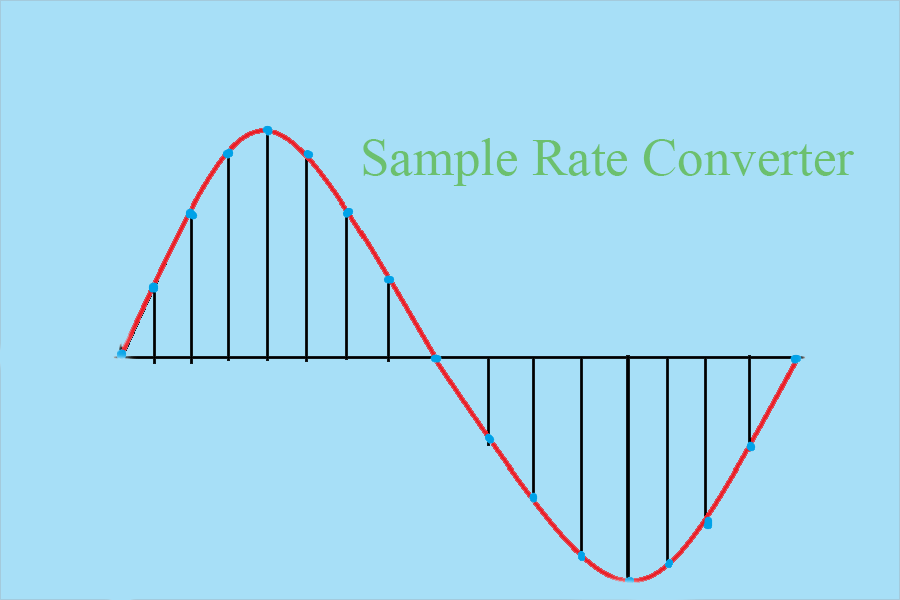 Conduct Sample Rate Conversion via Various Sample Rate Converters