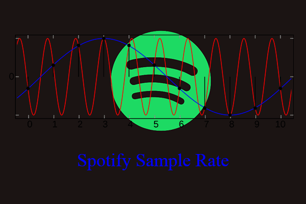 Demystifying Spotify's Sample Rate and Bit Depth for Audio Quality