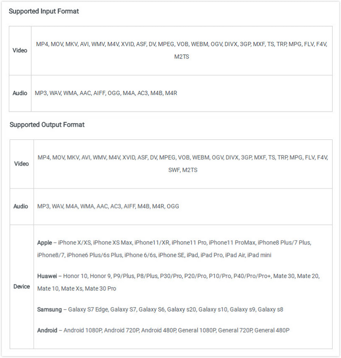 the Supported Formats of MiniTool Video Converter