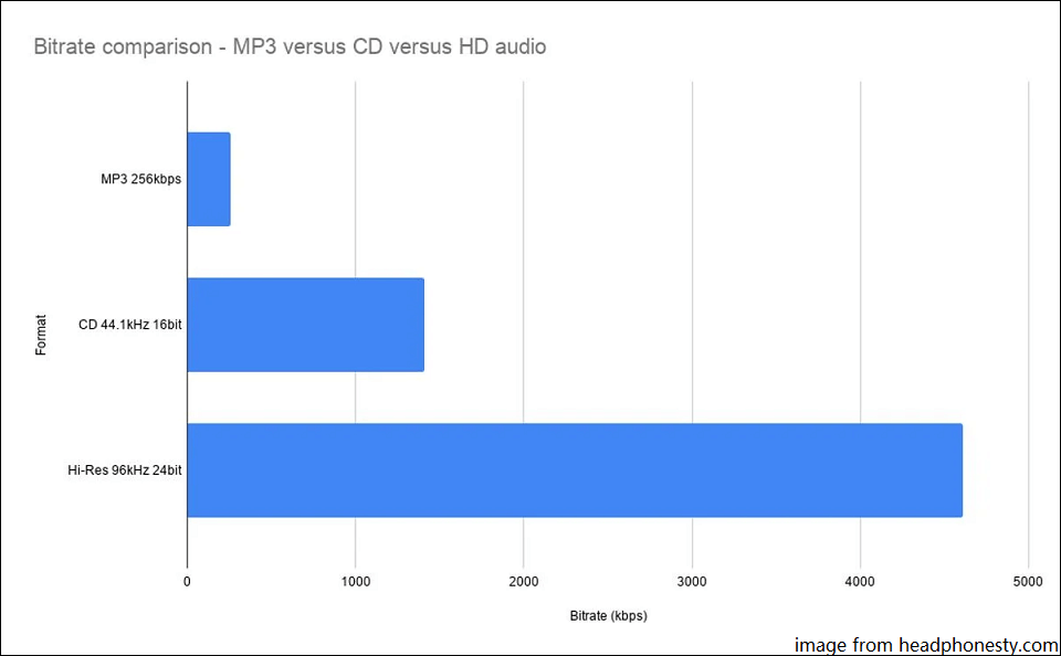 音声ビットレートの比較