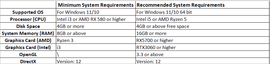 Minimum and recommended system requirements for Video Enhancer.