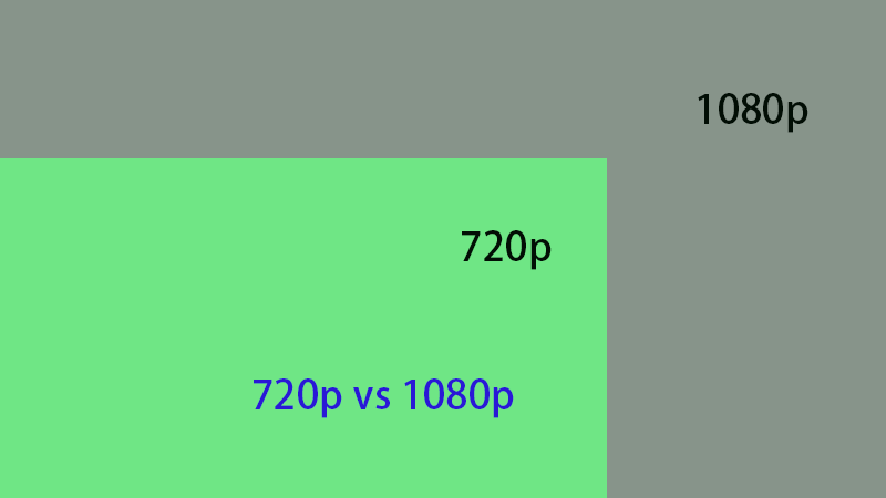 720p verglichen mit 1080p