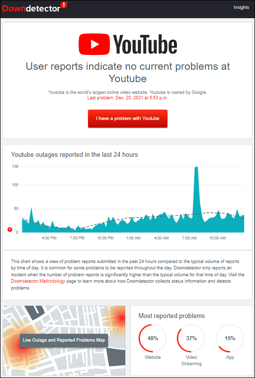 YouTube Downdetector