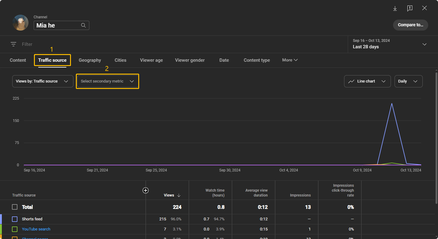 Click the Traffic source tab and then expand the Select secondary metric option