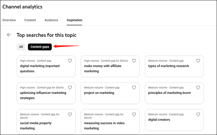 Select Content gaps under Top searches for this topic in the YouTube Inspiration tab