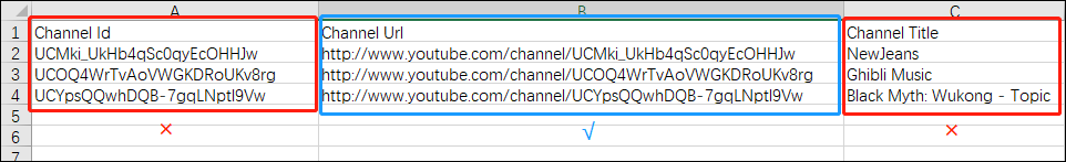 The subscription information includes Channel Id, Channel Url, and Channel Title