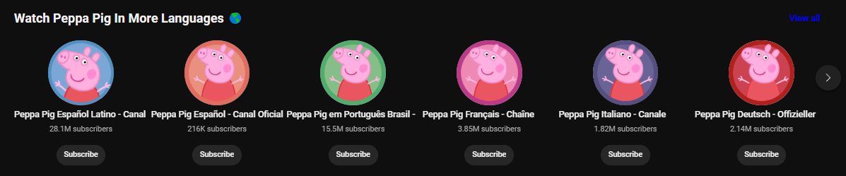 Multilingual channels of Peppa Pig Official Channel