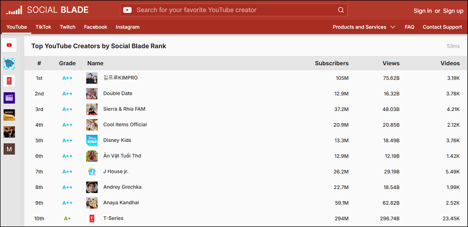 The website homepage of Social Blade showing top YouTube creators