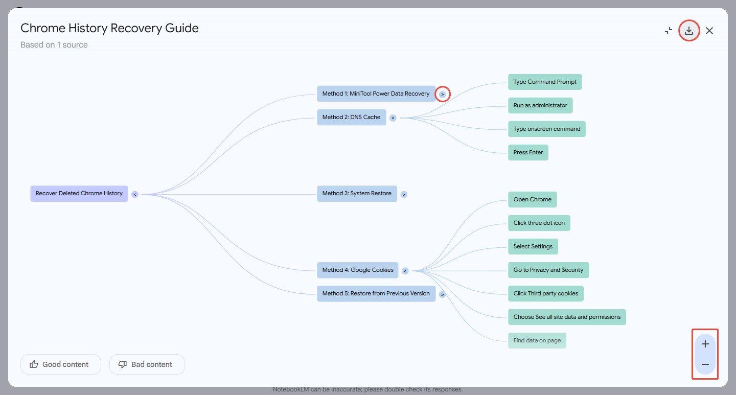 The generated mind map in NotebookLM