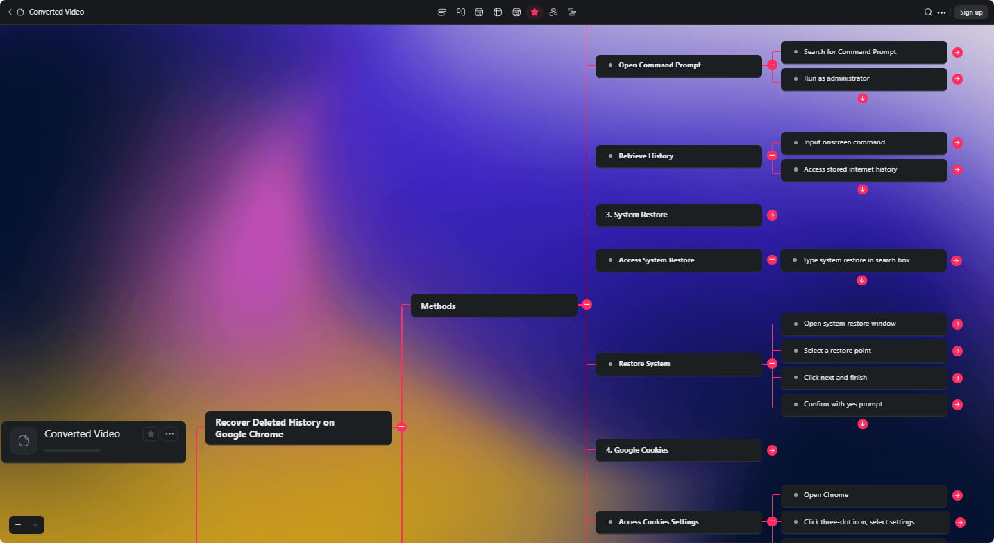 The generated mind map in Taskade