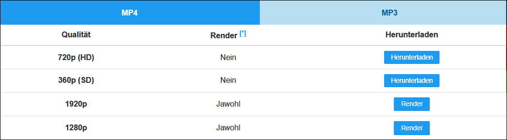 Wählen Sie aus, die Datei im MP4- oder MP3-Format speichern.