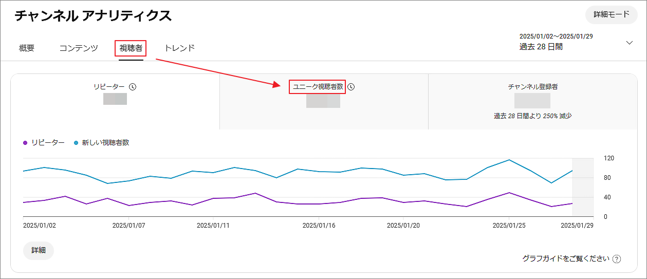 YouTubeユニーク視聴者数の確認