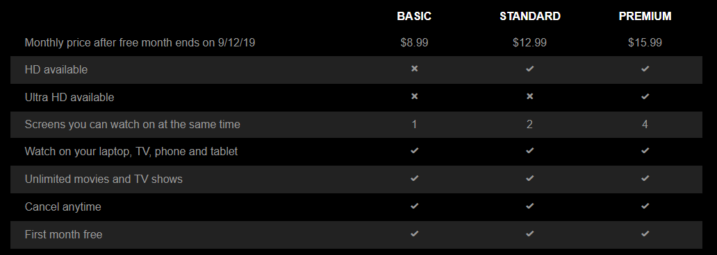 subscription plan of Netflix