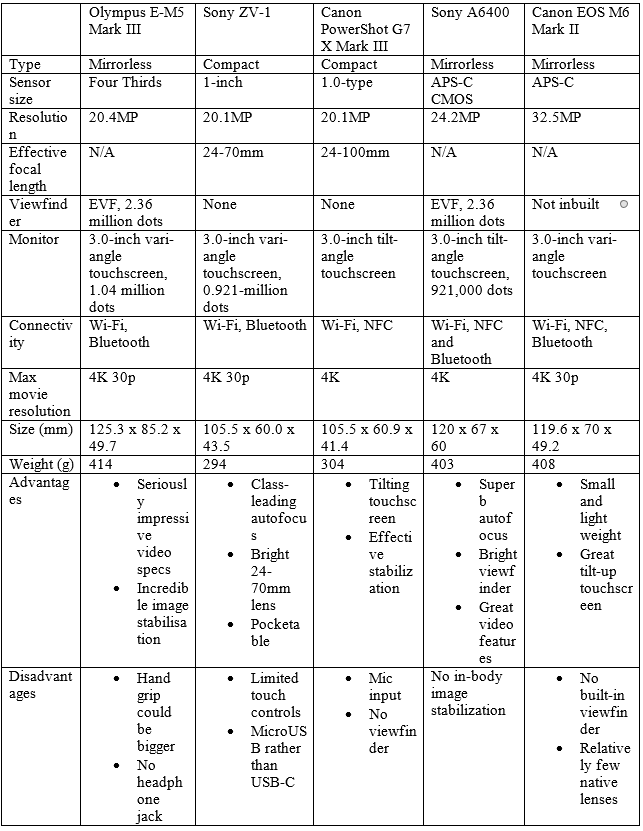 vlogging camera comparison