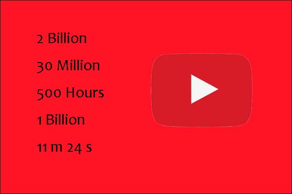 YouTube achievements