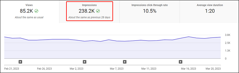 view your YouTube impressions